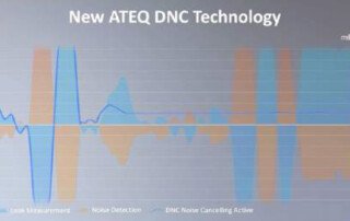 Graph showing both a noisy signal and a stabilized signal using the ATEQ DNC function