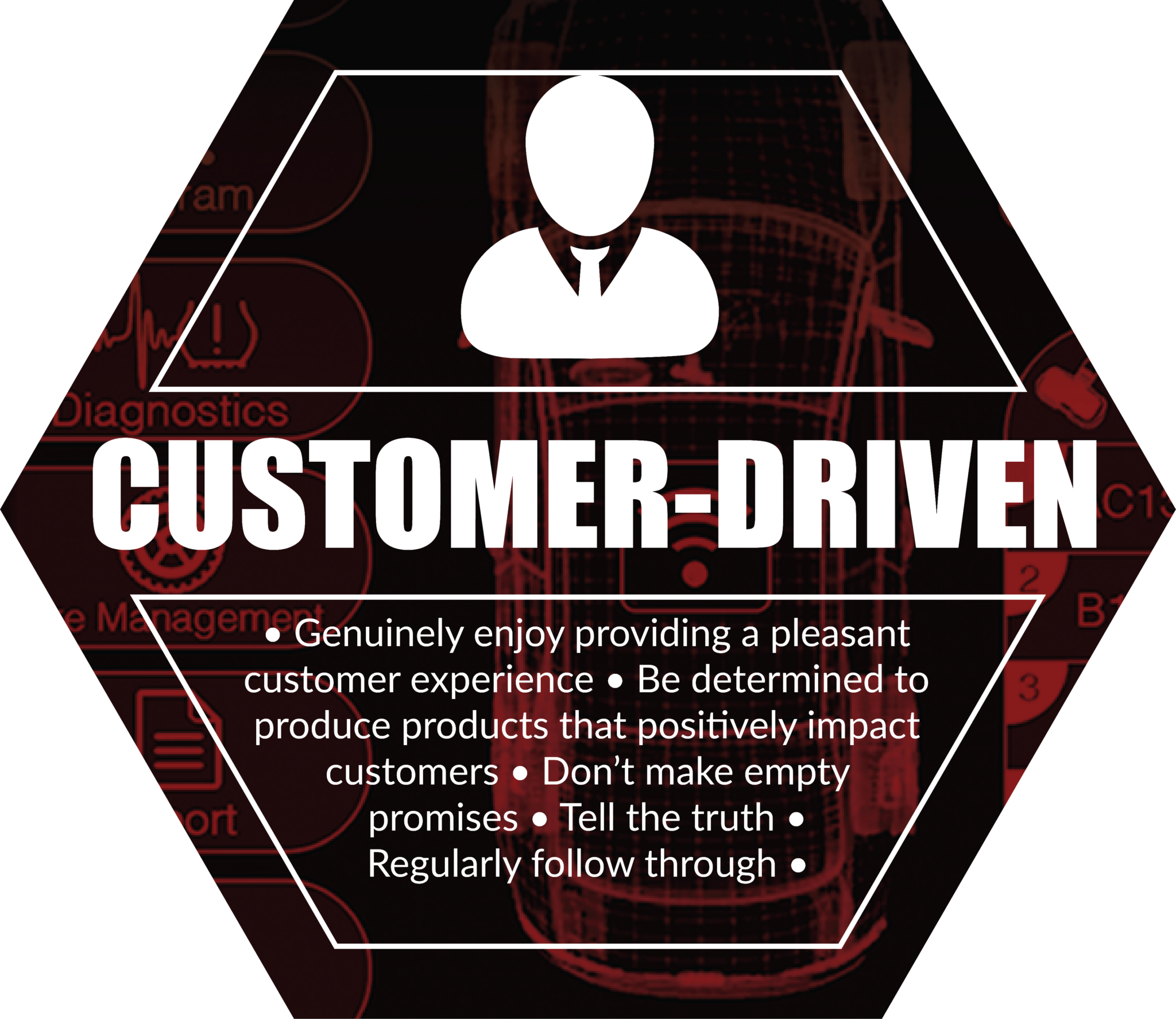 Image representing ATEQ’s core value: customer driven