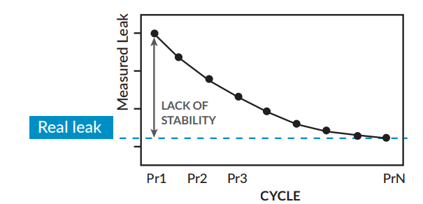 Illustration of EDT Principles