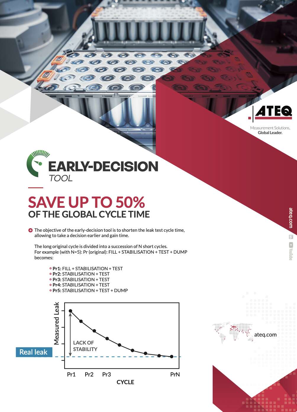 Preview of the Early Decision Tool brochure