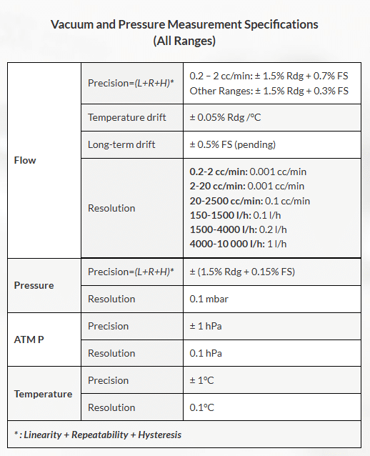 CDF Specifications